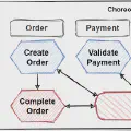 Distributed Transaction